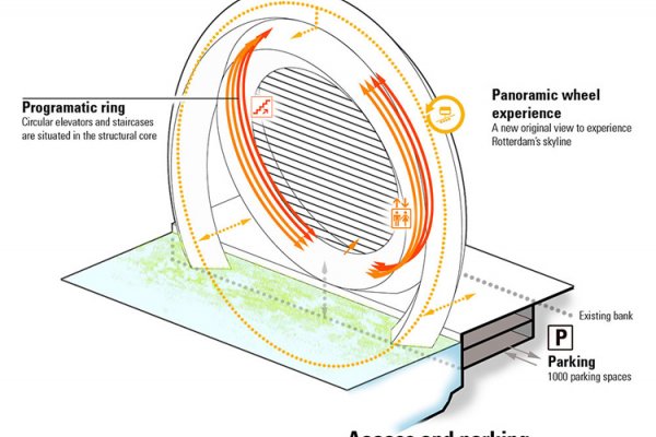 Wind Turbine And Apartments In The Same Building