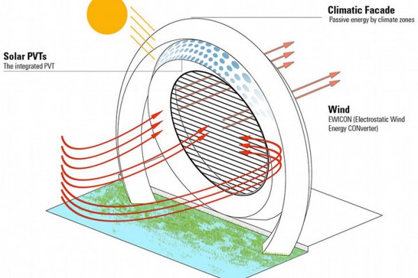 Wind Turbine And Apartments In The Same Building