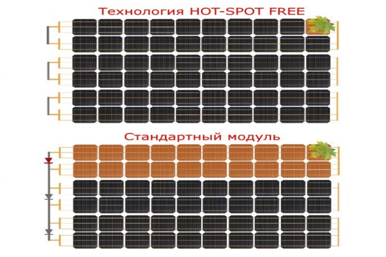 SMART HOT SPOT FREE - ստանդարտ պանելներ