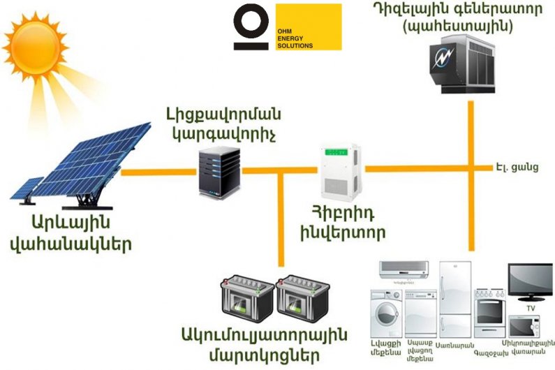 Ակումուլյատորային բլոկ