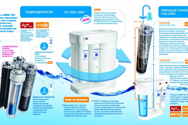 Аквафор фильтры Армения